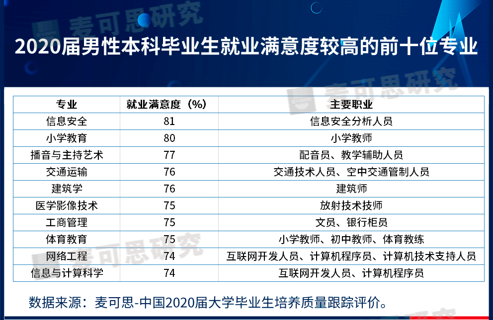 男生中专学什么专业好就业前景好,大专学什么专业好就业前景好男生