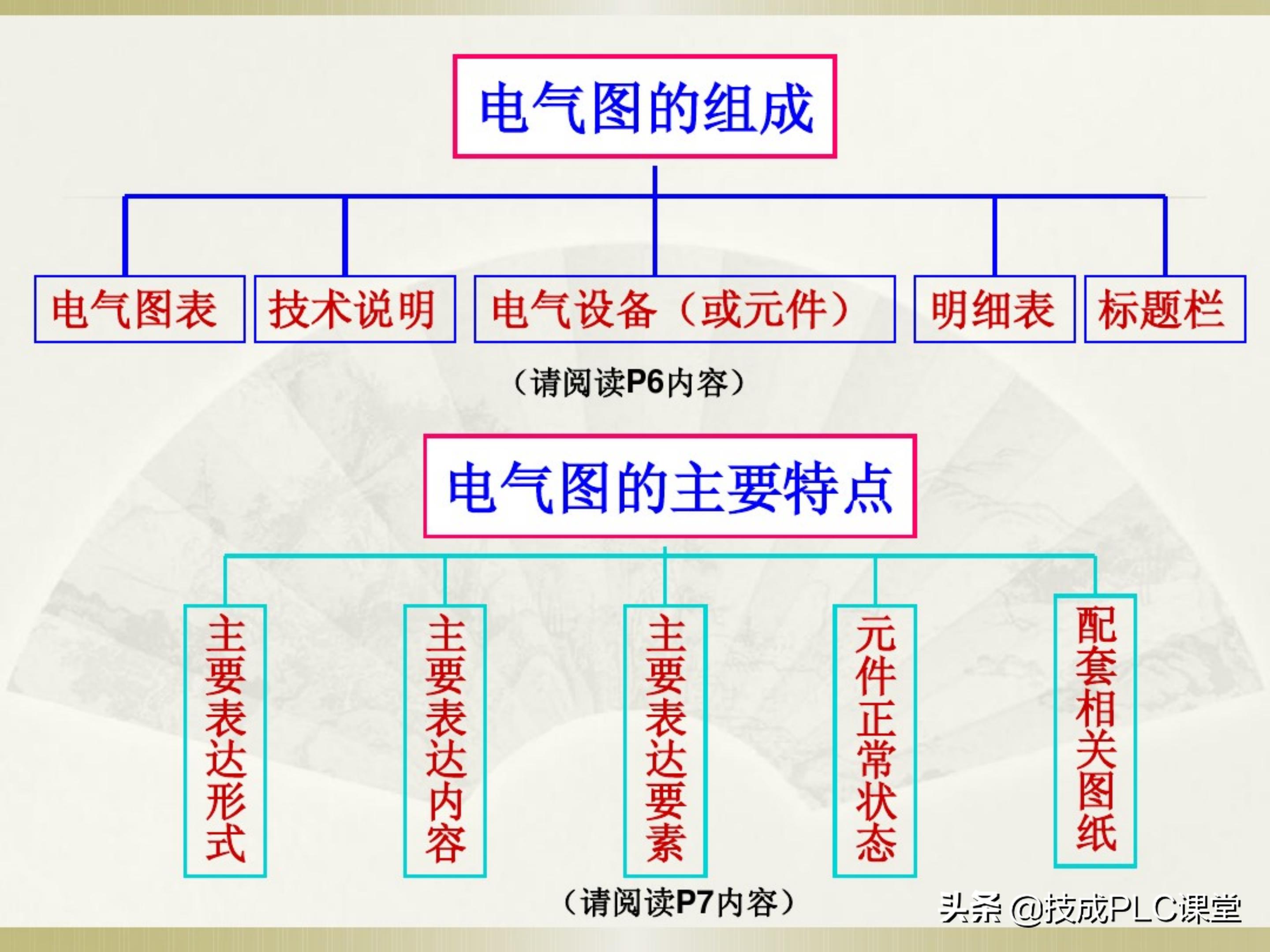 一学就会系列图解,一学就会的电工识图