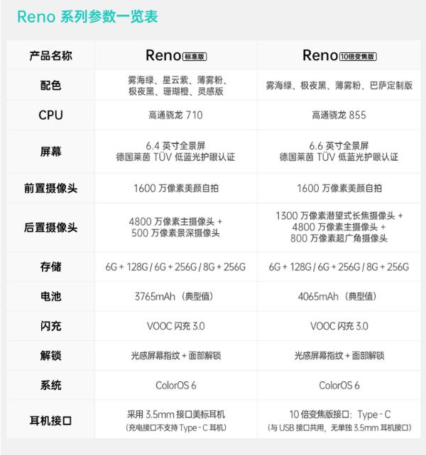 opporeno系列变化史,oppo变成vivo怎么办