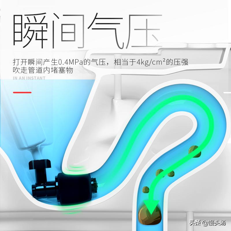 下水道堵了怎么疏通有什么方法,下水道堵住的最佳疏通方法