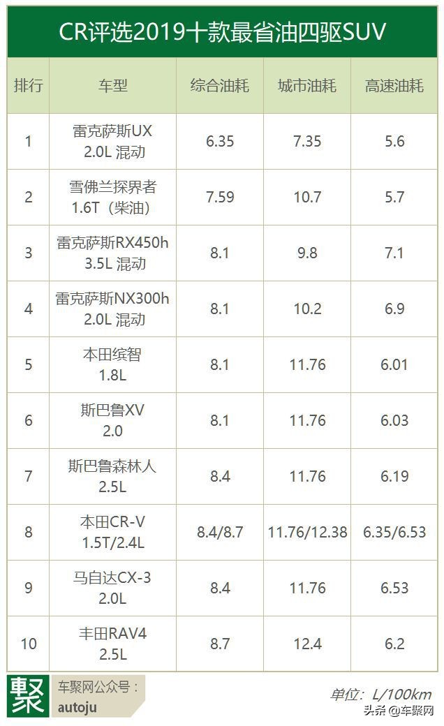 cr评价,crv车评1.5t