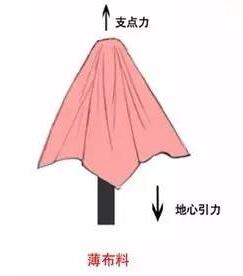 如何画好衣服的褶皱与纹理,衣服褶皱怎么样才能画好