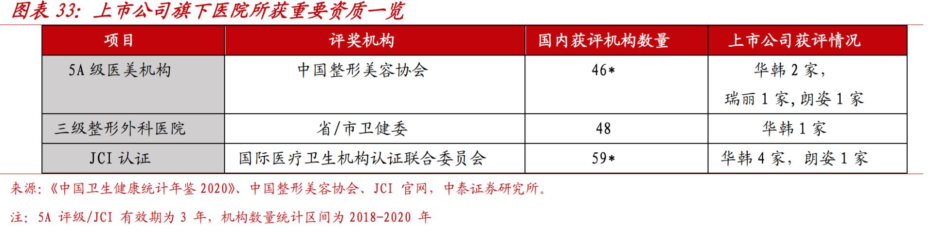 下一个通策医疗？华韩整形，医美里最像通策的公司，关键市值极小
