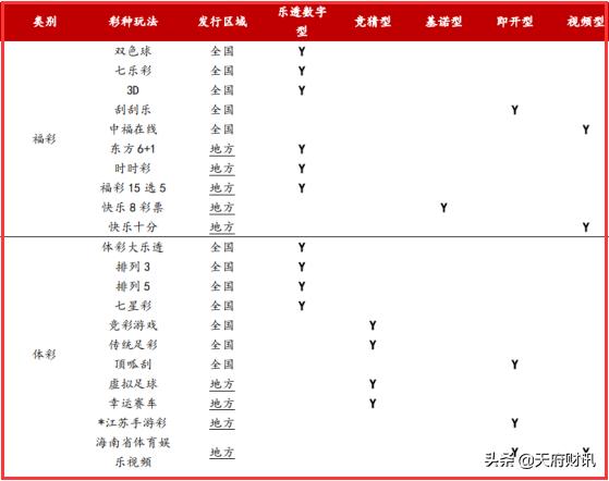 区块链应用于彩票系统,区块链和彩票结合