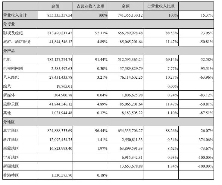 文娱速览:阅文回应作者合约等争议，腾讯阿里等投资注资华谊