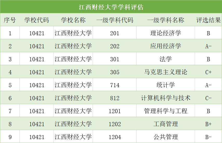 安徽学子关注高且离家近的4所财经院校解读安财江西财经南财南审