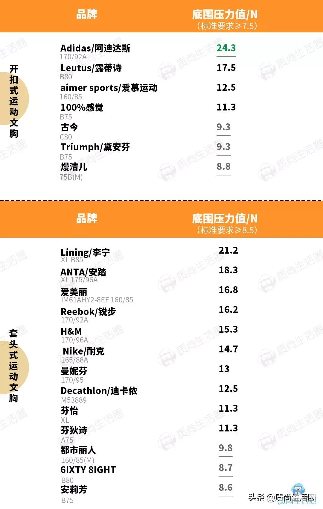 vfu运动文胸和迪卡侬哪个好,大罩杯防震运动文胸迪卡侬