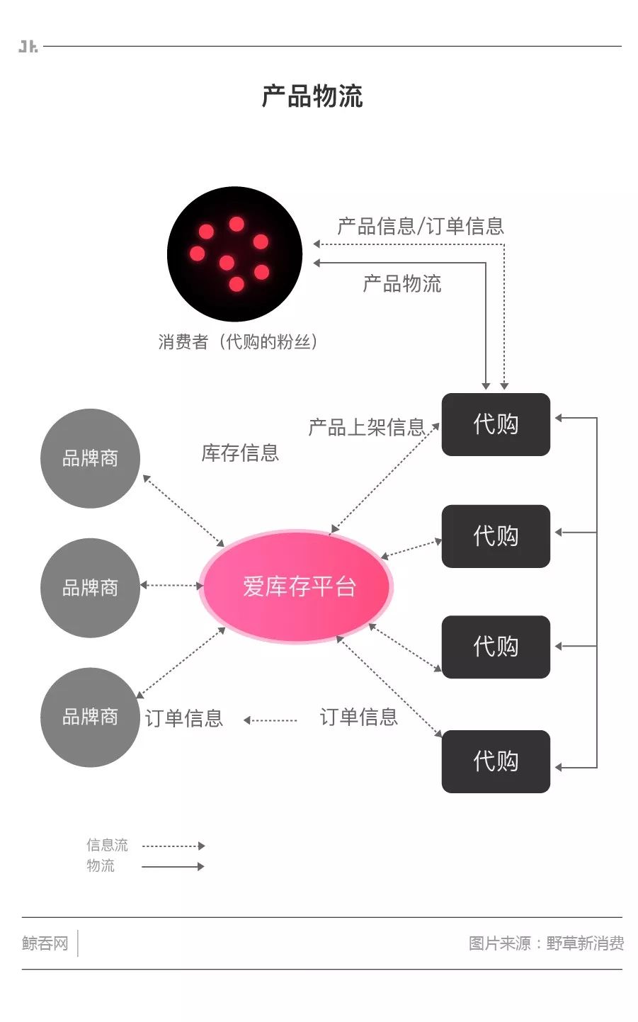 资本寒冬期，爱库存交出了怎样的答卷？