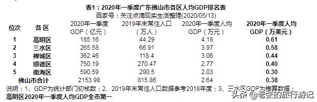 佛山三水贫穷吗,广东佛山三水区居住