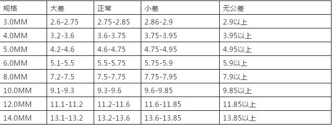 不锈钢这种材料，你了解多少？