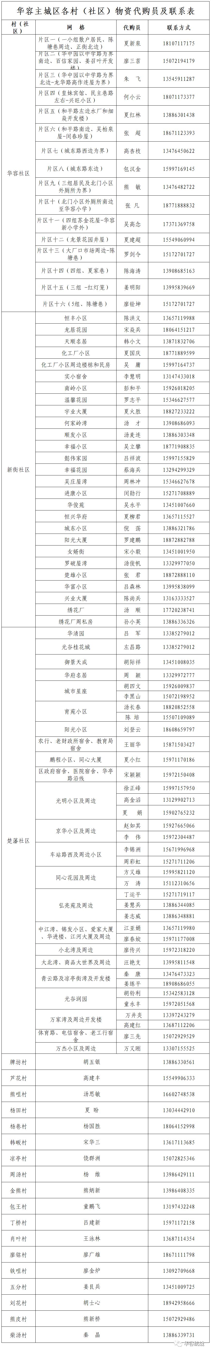 鄂州华容送菜上门,鄂州华容区生活物资采购