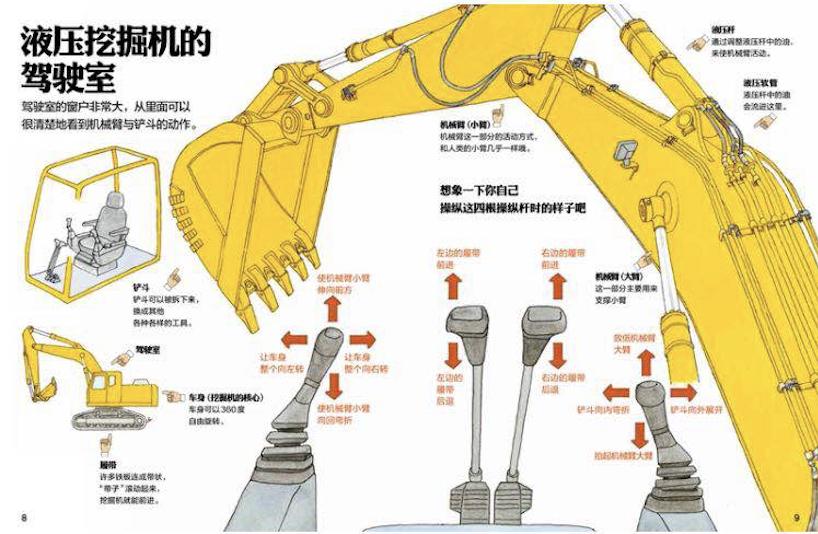 益智宝贝早教0-3岁挖土机动画,工程车挖土机搅拌车绘本