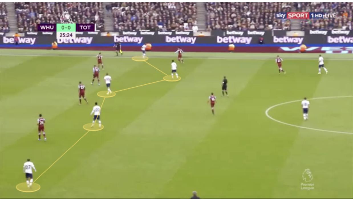 英超球队风格打法,英超史上进攻效率最高的锋线组合