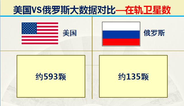 俄国和美国各方的军事实力,美国和俄罗斯最厉害的战斗力
