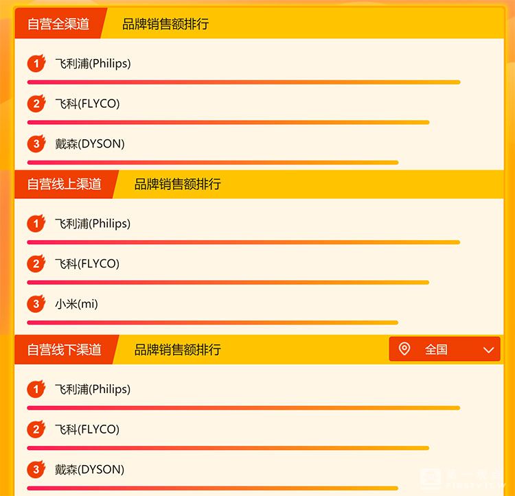 苏宁家居悟空榜,苏宁悟空榜