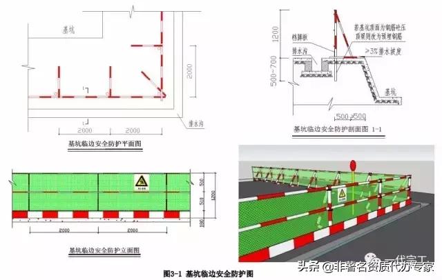 工程安全生产标准化图集,建筑施工安全生产标准化全套资料