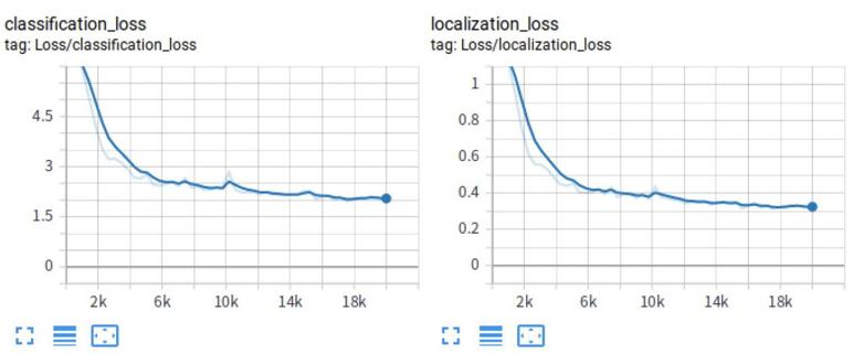 58平台的二手车检测,58二手车平台靠谱吗