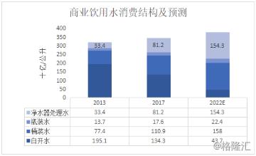 浩泽净水器怎么租赁,浩泽净水器前景