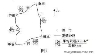 高考前各科试题预测,2018高考选择题大全