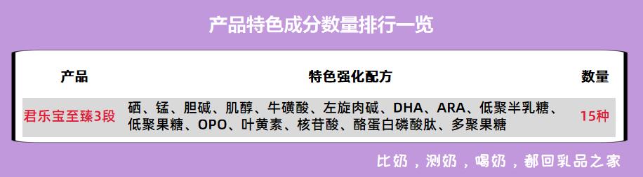 君乐宝至臻a2是羊奶粉吗,君乐宝至臻味道如何