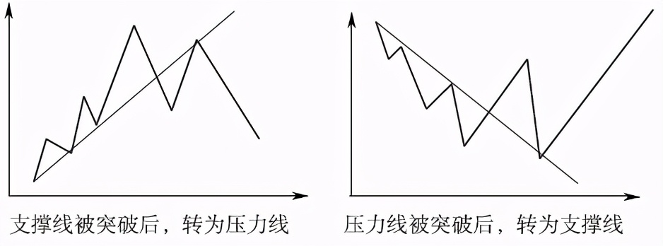 中衍期货怎样,中衍期货怎么看最近一年的走势图