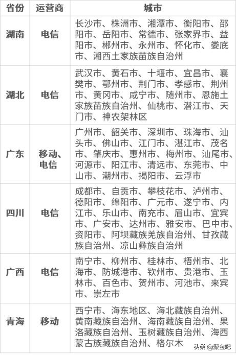 停机断网照样充话费，微信推缴费绿色通道，原理似“紧急呼叫”