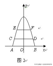西游归来的数学072——盘丝洞的城门