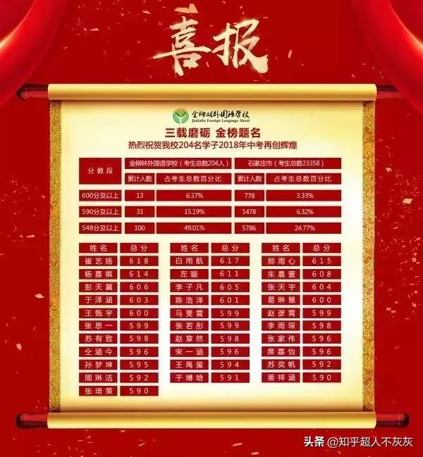 2023石家庄初中名校排名,石家庄最差的十所公办初中