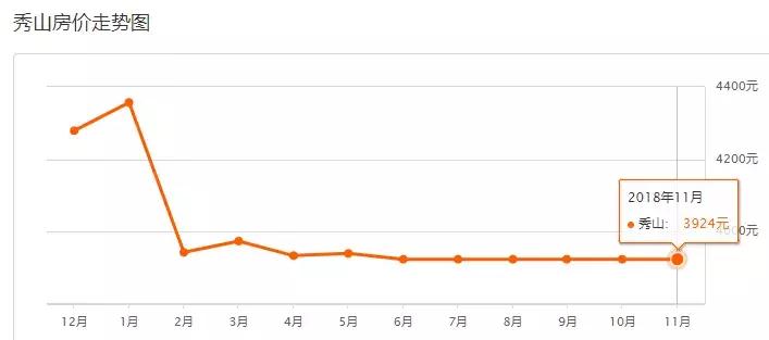 重庆12月最新房价一览,重庆11月房价走势最新消息