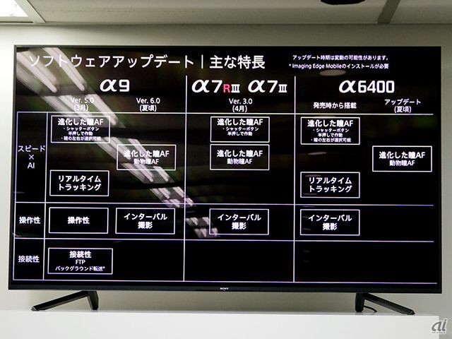 索尼高性能微单发布！6400领跑时代潮流