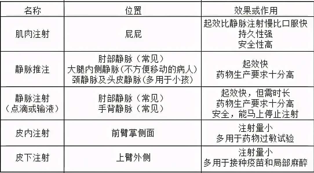 打屁股针为什么这么疼？为什么打针通常都打在屁股上，因为肉多？