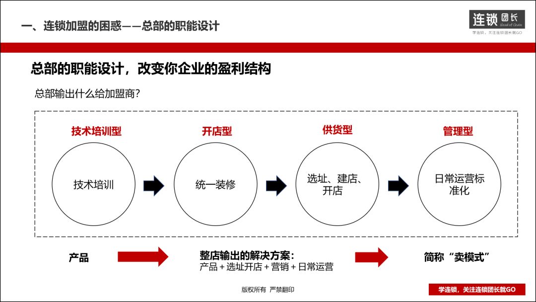 如何做好单店经营策略,单店加盟和整店输出有区别吗