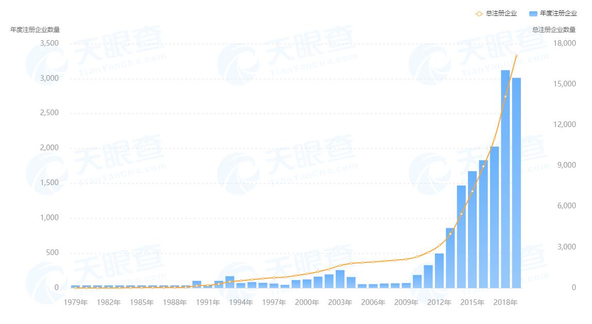 「手把手系列1」购物也能用着天眼查App?