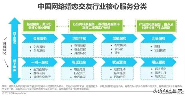 在线相亲市场,互联网相亲市场
