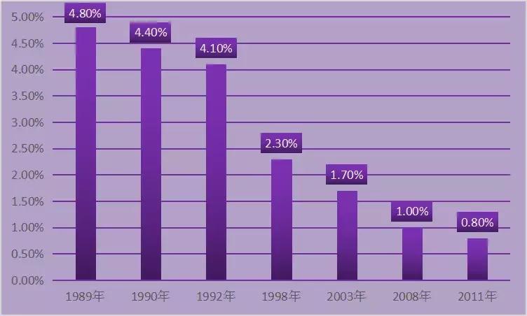 被人造谣怀孕流产怎么办,胎儿被流产