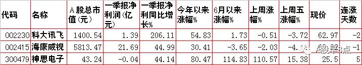 周末股市重点投资内参 (今日周一股市内参)