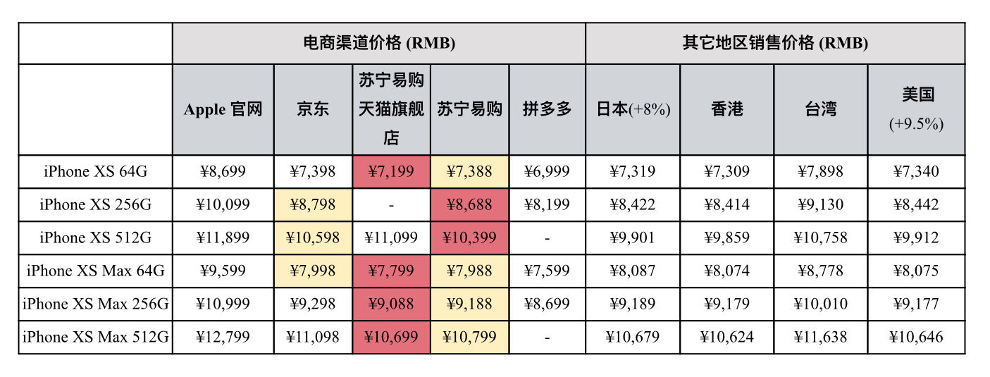 iphone国行降价有锁机会降价吗,iphonexs降价时间表