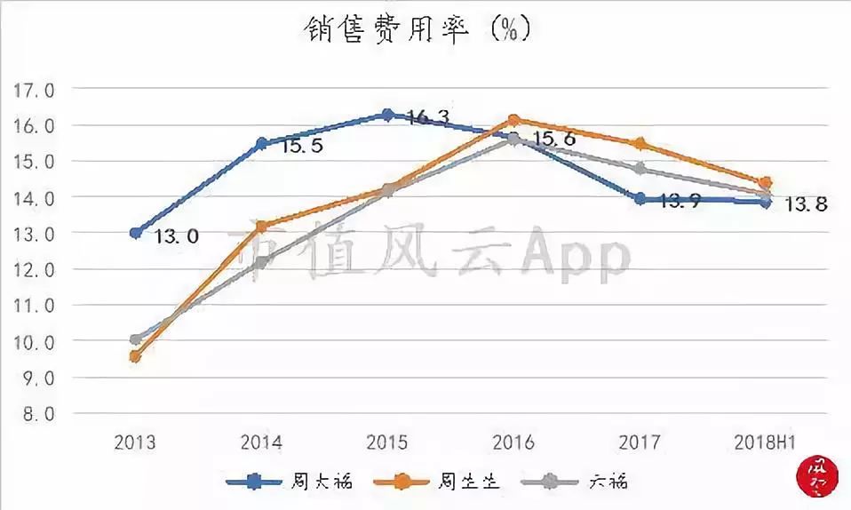周大福黄金增长趋势,周大福黄金走势分析