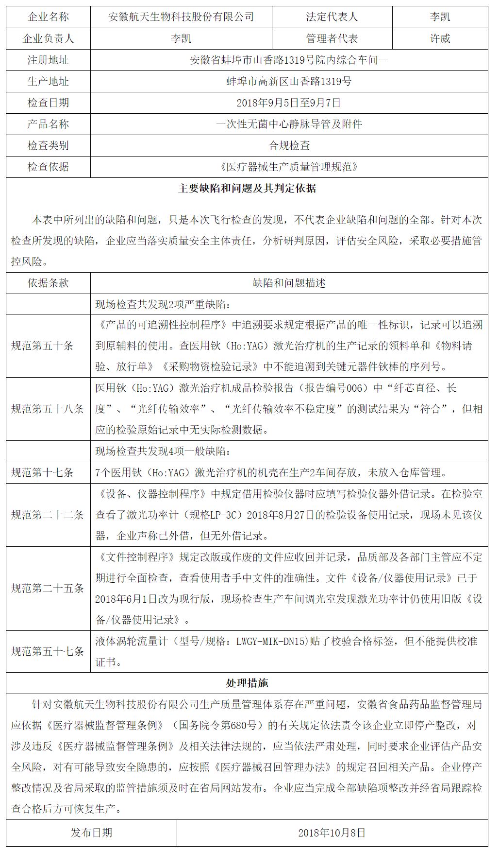 鍖荤枟鍣ㄦ椋炴,椋炴鍋滀骇閫氭姤