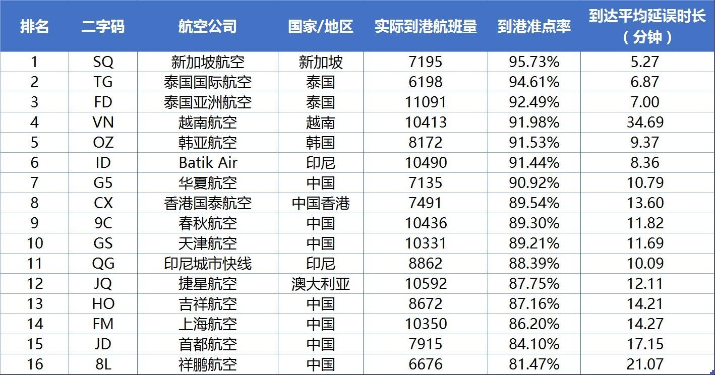 山航和厦航,山航重着陆