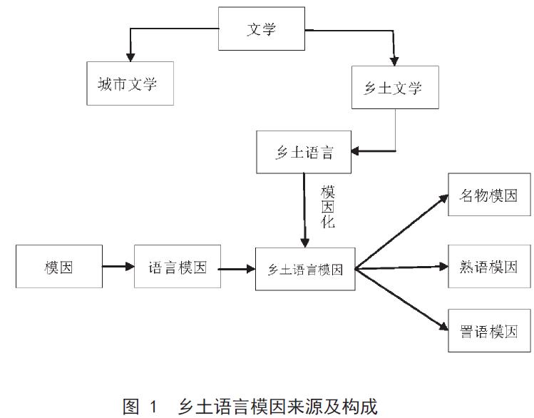 译论｜任东升、闫莉平：中国当代乡土文学中乡土语言模因的传译——以三部长篇小说沙博理译本为例