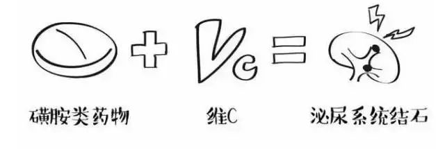 这9种病不用治别花冤枉钱,这些用药误区你得知道