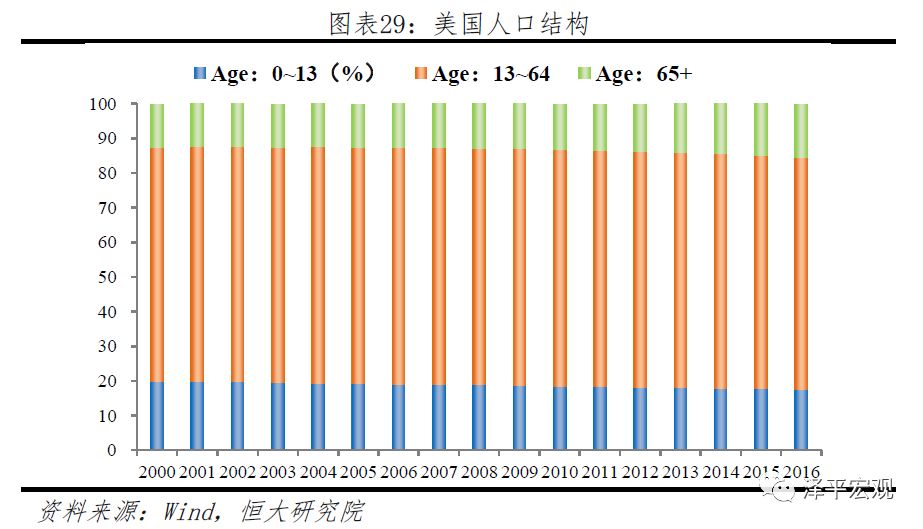 中美经济情况对比,中美综合经济实力对比