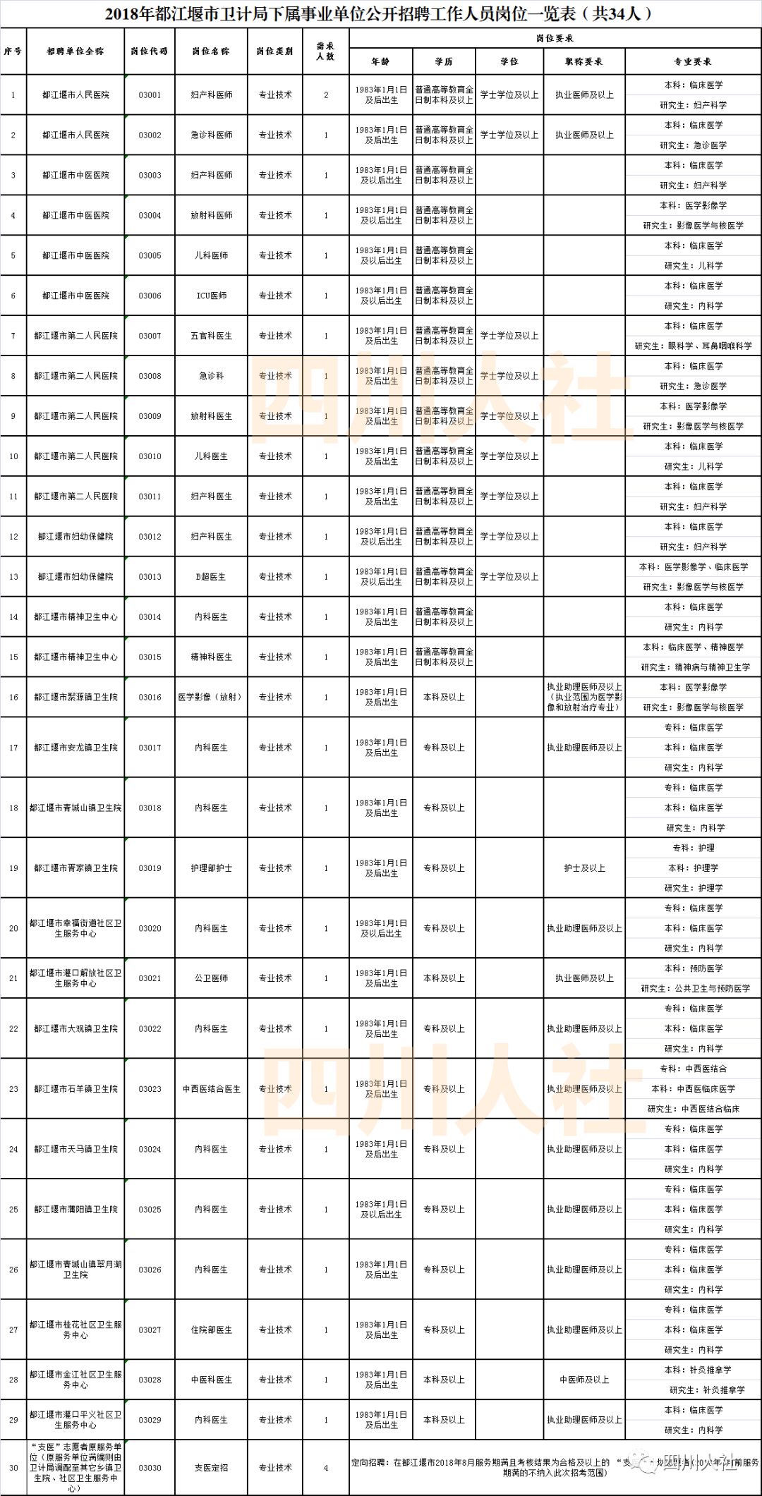四川人事考试岗位排名,2018年四川人事考试计划
