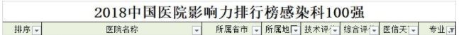 全国医院100强名单南京,南京第一医院和省人民医院哪个好