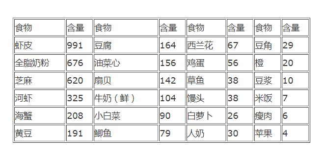 中国消费者协会公布三十款补钙产品比较试验结果丨食闻
