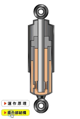超全的汽车零部件工作原理动态图,汽车零部件解析图超清