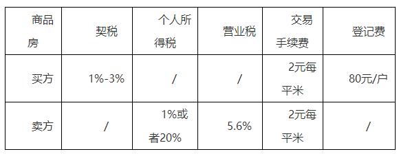 2018年成都最新收费大全，果断收藏！