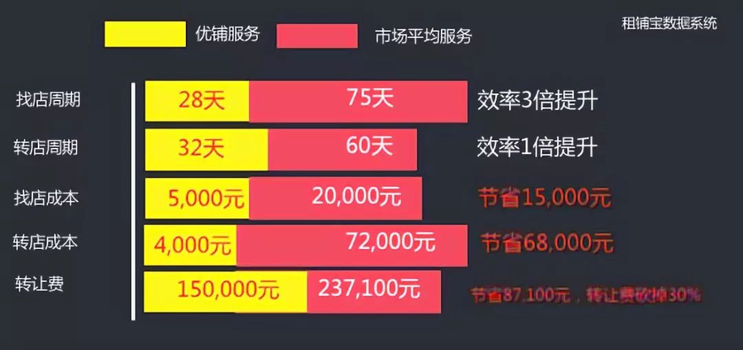 消费降级后畅销商品,消费降级后的商场