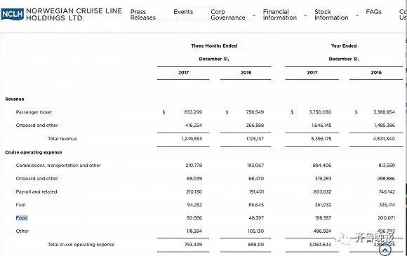 “中国大妈”吃垮美国最豪华邮轮?真相曝光,这玩笑有点开大了……